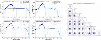 Shear Particle Acceleration in Structured Gamma-Ray Burst Jets: IV. Thermal {\em vs.} Non-thermal Emission of the Jet Cocoon