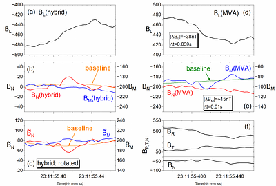 Ion-Scale Current Sheets Embedded in Reconnection Jet Shear Layer of the Near-Sun Heliospheric Current Sheet
