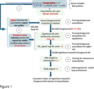 Leveraging Dynamic Stability to Infer Regulation in Protein-Protein Interaction Networks: A Study of Infectious Vulnerability in COPD.