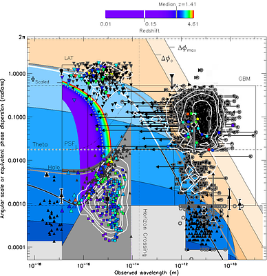 Holographic Quantum Foam: Theoretical Underpinnings and Observational Evidence