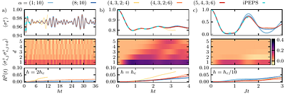Simulating dynamics of correlated matter with neural quantum states