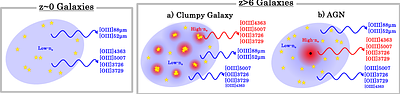 JWST & ALMA Joint Analysis with [OII]$λλ$3726,3729,
  [OIII]$λ$4363, [OIII]88$μ$m, and [OIII]52$μ$m: Multi-Zone Evolution
  of Electron Densities at $\mathbf{z\sim0-14}$ and Its Impact on Metallicity
  Measurements