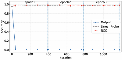 An Illusion of Unlearning? Assessing Machine Unlearning Through Internal Representations