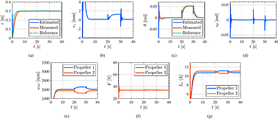 Test Bench Study on Attitude Estimation in Ground Effect Region Based on
  Motor Current for In-Flight Inductive Power Transfer of Drones