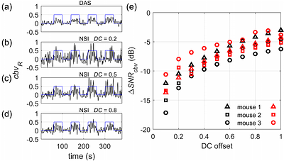 Null Subtraction Imaging for Functional Ultrasound Brain Activation Mapping