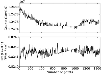 Is convective turbulence the only exciting mechanism of global p modes
  in the Sun?