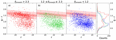 A New Perspective on Galactic Evolution: Studying the Outskirts of the Abell S1063 Galaxy Cluster