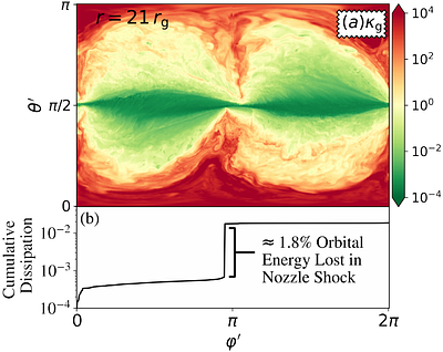 Tilted, warped, and eccentric disks