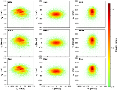 Denoising Milky Way stellar survey data with normalizing flow models