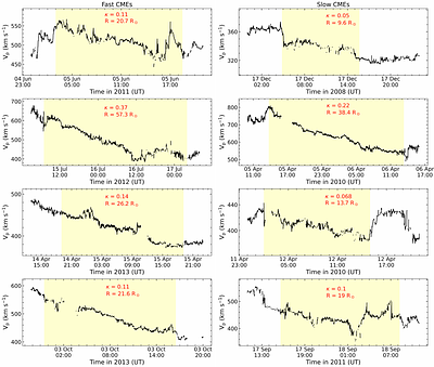 Three-Phase Evolution of Aspect Ratio in Fast and Slow CMEs from the Sun to 1 AU