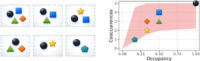A quantitative approach to species occupancy across communities: the co-occurrence-occupancy curve
