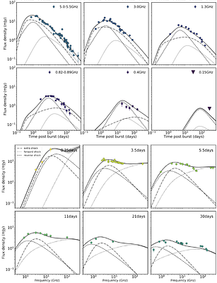 Gamma-ray Bursts and Kilonovae from Gravitational Wave Events