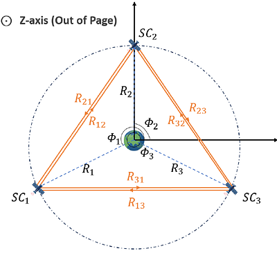 Extending the micro-Hertz detection horizons via hidden orbital
  resonance effect for geocentric gravitational wave antennas