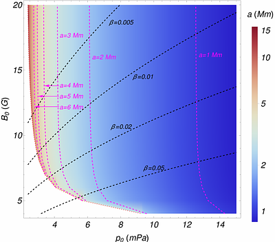 The role of ambipolar heating in the energy balance of solar prominences