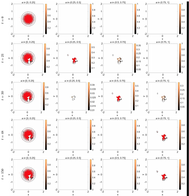 Modelling phenotypic plasticity in cancer invasion and metastasis: from microscopic interactions to macroscopic dynamics