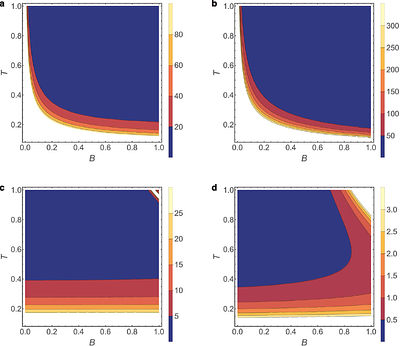 Entanglement-assisted multiparameter estimation with a solid-state
  quantum sensor