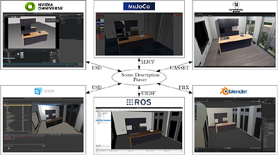 Translating Universal Scene Descriptions into Knowledge Graphs for
  Robotic Environment