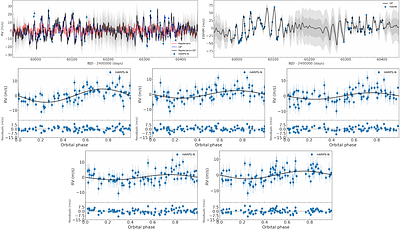 The multi-planet system TOI-5624: four transiting sub-Neptunes with an outer companion revealed by transit-timing variations