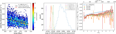 Impeding Turbulence Decay in Self-gravitating Cloud Cores
