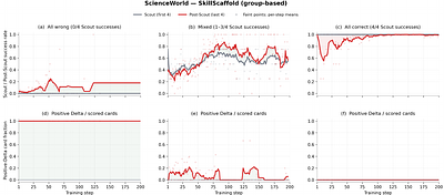 SkillScaffold: Scaffolding Agentic Reinforcement Learning with Policy-Adaptive Skill Credit Assignment and Selective Injection