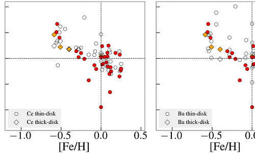 Rubidium Abundances in Cool Giants from High-Resolution H-band Spectra:
  A New Diagnostic for Galactic Chemical Evolution