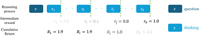 Optimizing Anytime Reasoning via Budget Relative Policy Optimization