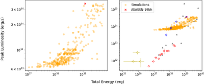 A Systematic Search for Optical Outbursts in IPs Using ASAS-SN