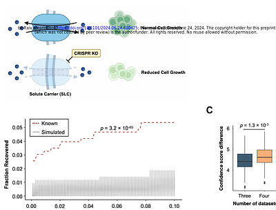 Predicting substrates for orphan Solute Carrier Proteins using multi-omics datasets