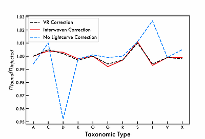 NEO Colors from The Mission Accessible Near-Earth Object Survey (MANOS)