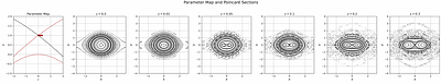 Parametric Stability Analysis for Circuit Quantum Electrodynamical
  Hardwares