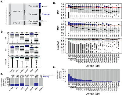 An expanded reference catalog of translated open reading frames for biomedical research