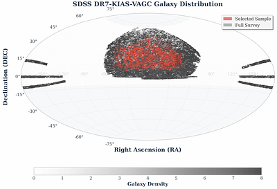 Closing the Observational Gap in Cosmic Dynamics: AI-Enabled Reconstruction of the Universe's Vorticity and Rotational Flow Morphology