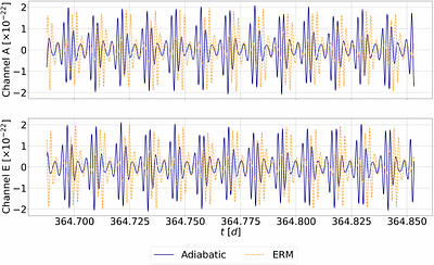 Parameter-estimation bias induced by transient orbital resonances in extreme-mass-ratio inspirals