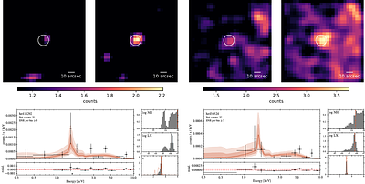 X-ray luminosity function of Compton-thick AGN in the early Universe (z > 3). Robustness and biases of the CTK population