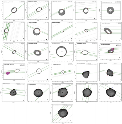 Detection and characterisation of binary asteroid candidates through stellar occultations
