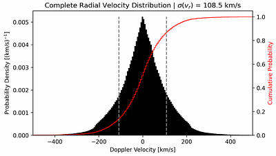 Detecting the Axion-Photon Conversion Background