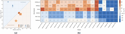 Towards Understanding Modality Interaction in Multimodal Language Models via Partial Information Decomposition