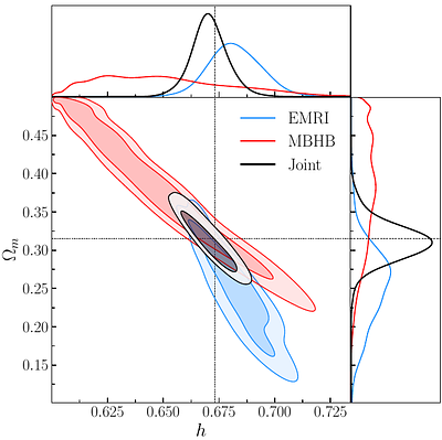 Reducing cosmological degeneracies by combining multiple classes of LISA gravitational-wave standard sirens