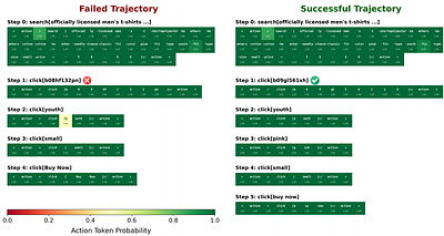 RetroAgent: From Solving to Evolving via Retrospective Dual Intrinsic Feedback