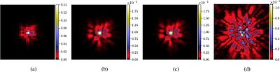 Point spread function wavefront recovery from in-focus stellar observations