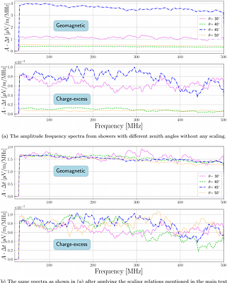 SMIET: Fast and accurate synthesis of radio pulses from extensive air
  shower using simulated templates