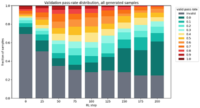 Verifier-Backed Hard Problem Generation for Mathematical Reasoning