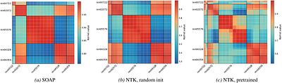 Pretrained Model Representations as Acquisition Signals for Active Learning of MLIPs