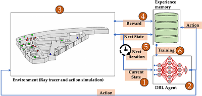 Unlocking Metasurface Practicality for B5G Networks: AI-assisted RIS
  Planning