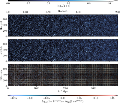 Evolving only the observed spacetime region: perfectly parallel lightcone simulations with sCOLA