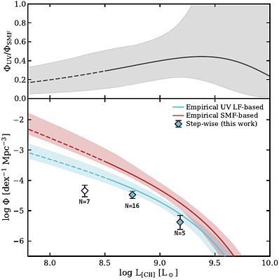 The ALMA REBELS Survey: The [C II] Luminosity Function of UV-Selected Galaxies at $z\sim7$