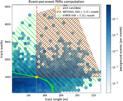 Status of the KM3NeT real-time analysis framework