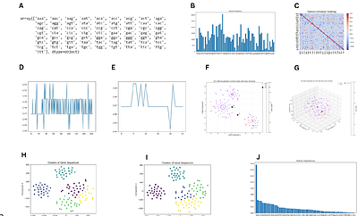 Genomic Evolution of SARS-CoV-2 Delta Variants Pre- and Post-Omicron Emergence using Alignment-free Machine Learning models