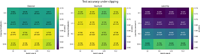 Private training in quantum machine learning