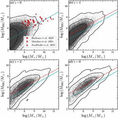Merger-driven buildup of the $M_{\rm BH}$ - $M_*$ relation bridging high-$z$ overmassive black holes with the local relation